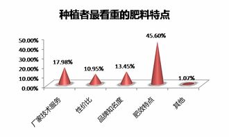 農資市場一線調研 產品偏好、品牌影響力與技術服務深度解析